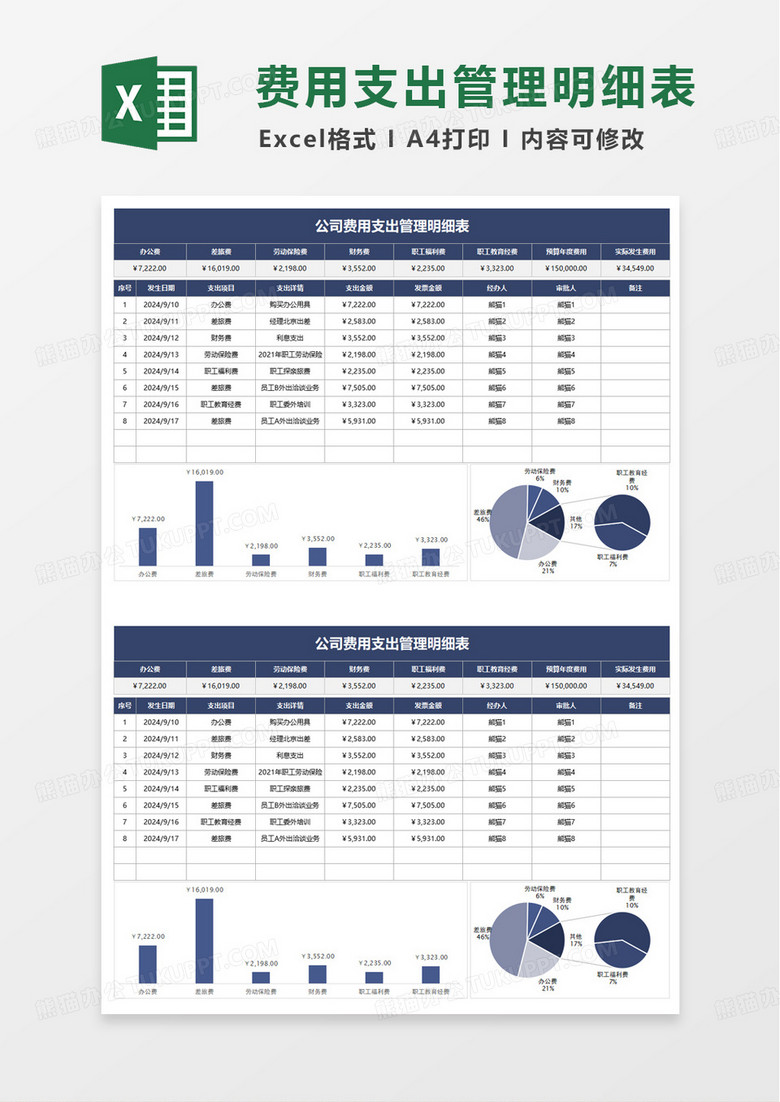 公司费用支出管理明细表excel模板 公司费用支出管理明细表excel模板