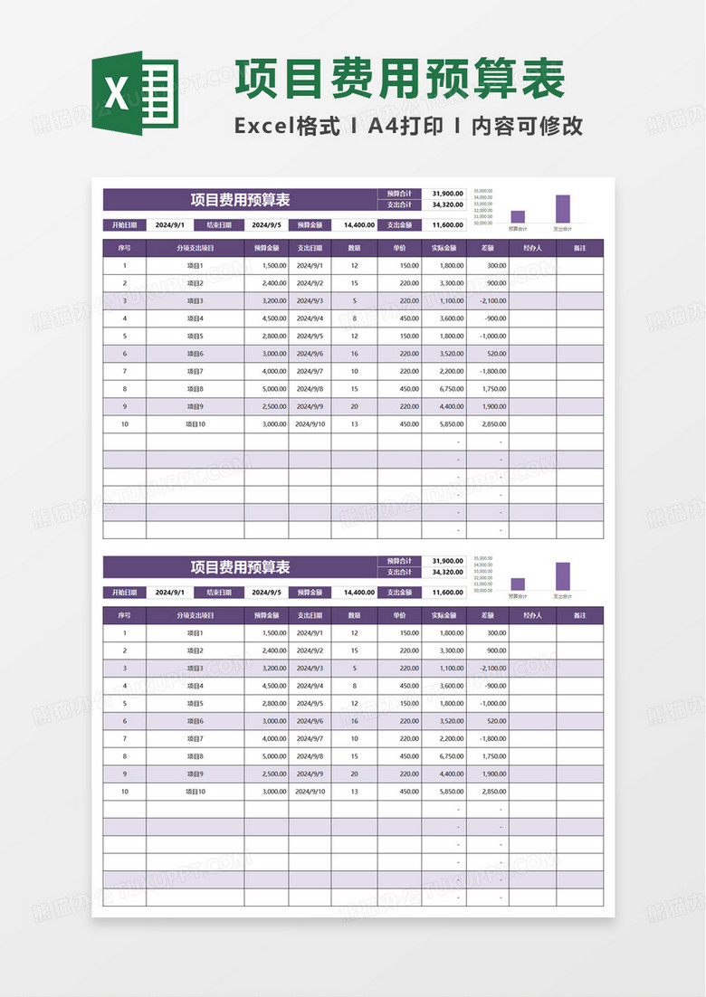 项目费用支出预算表excel模版