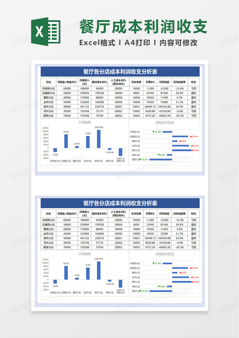 餐厅各分店成本利润收支分析表excel模板 餐厅各分店成本利润收支分析表excel模板