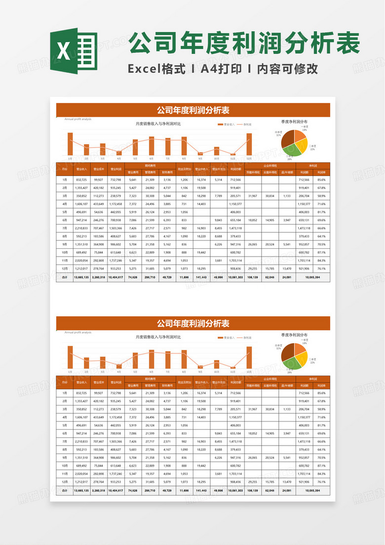 自动汇总年度利润分析表excel模板 自动汇总年度利润分析表excel模板