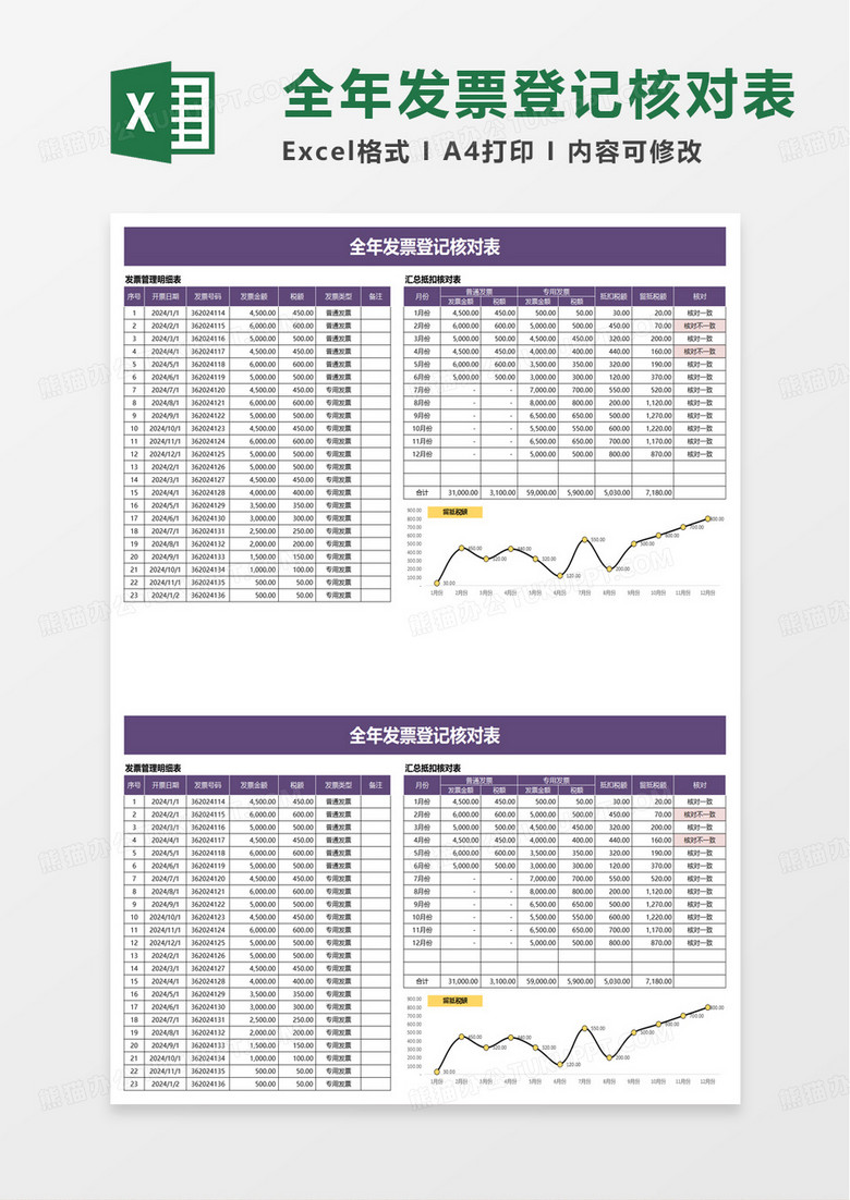 全年发票登记核对统计表excel模板 全年发票登记核对统计表excel模板