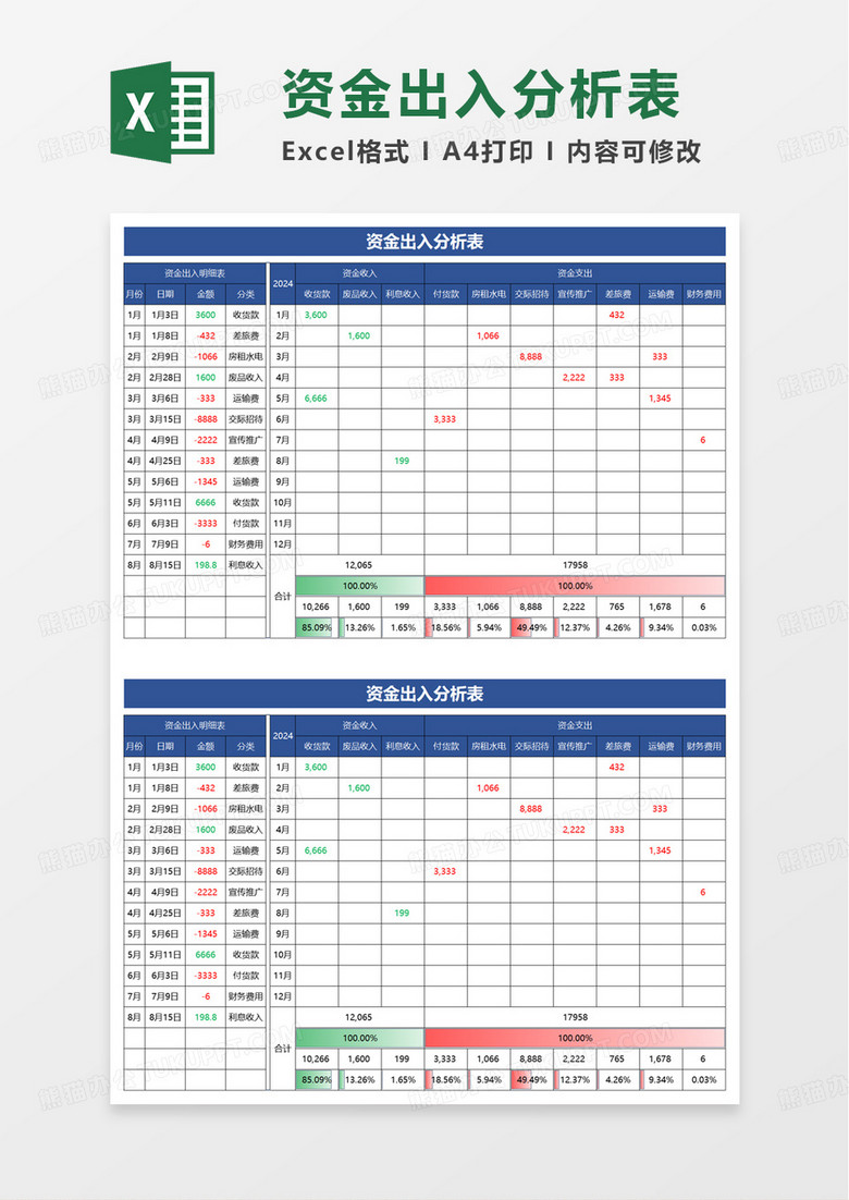 资金出入分析表excel模板