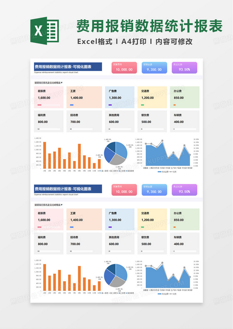 费用报销支出数据统计明细表excel模板 费用报销支出数据统计明细表excel模板