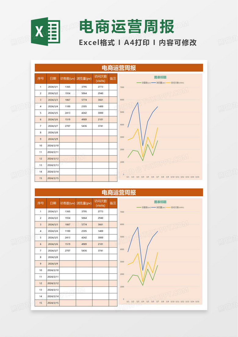 橙色简洁电商运营周报excel模板 橙色简洁电商运营周报excel模板