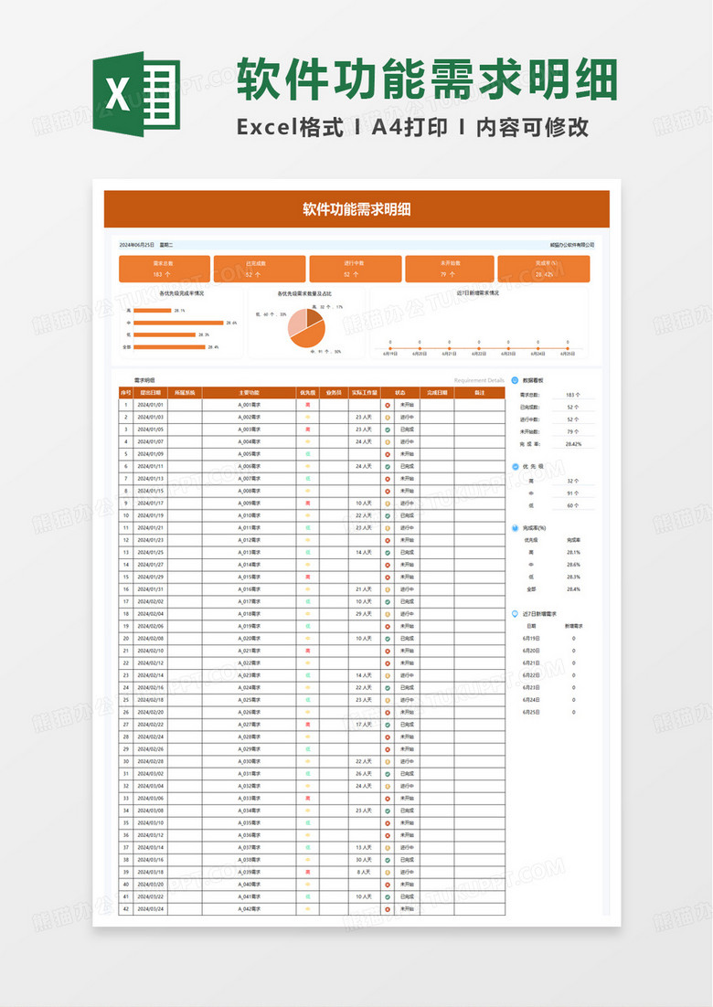 软件产品功能需求表excel模板