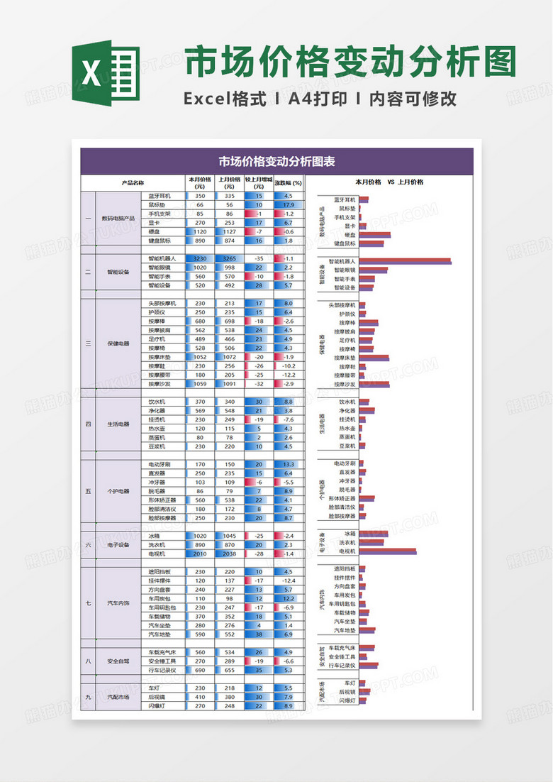 市场价格变动分析图表excel模板