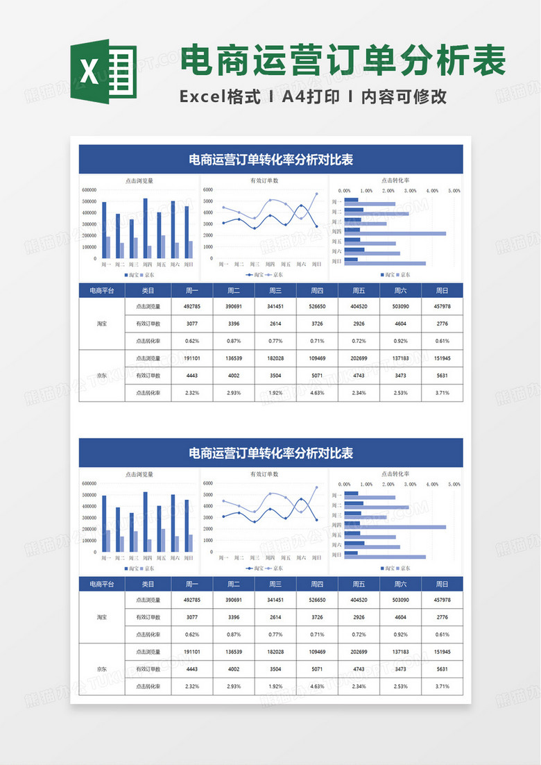 电商运营订单转化率分析对比表excel模板