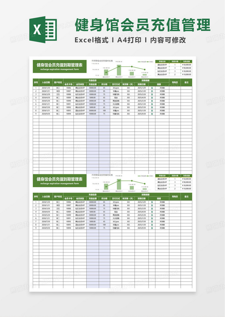 健身馆会员充值到期管理表excel模板 健身馆会员充值到期管理表excel模板