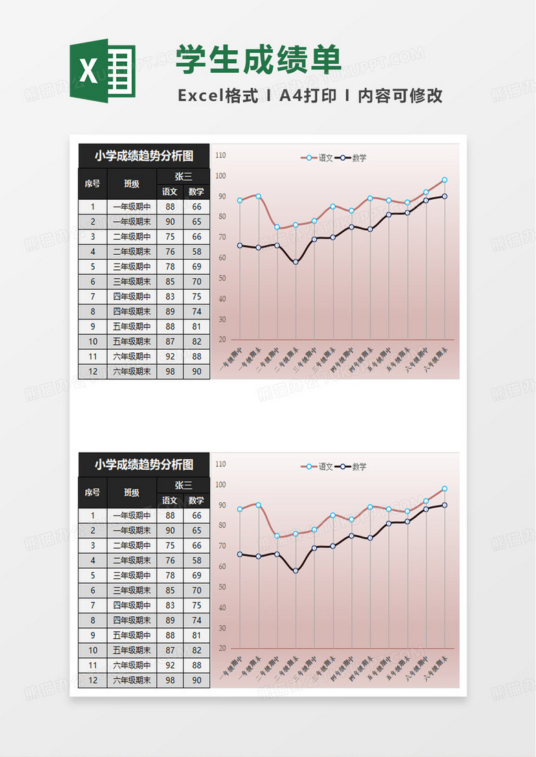 实用小学成绩趋势分析图excel模板