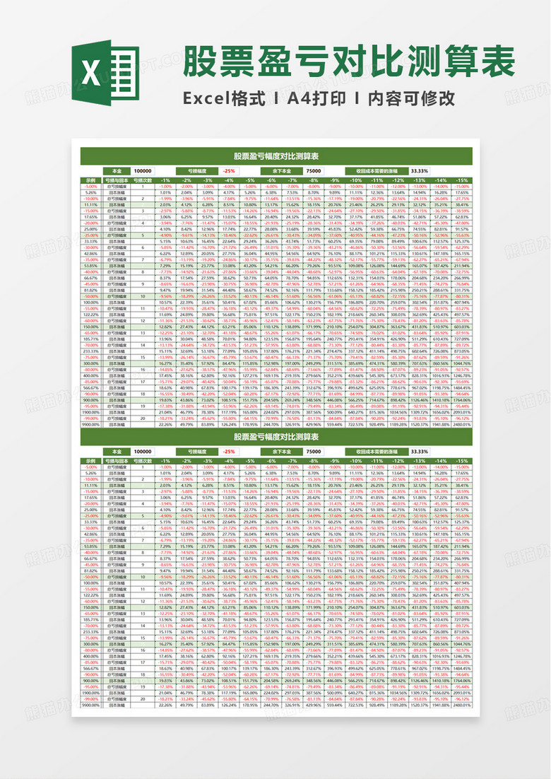 股票盈亏幅度对比测算表excel模板