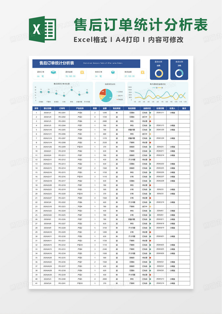 简洁售后订单统计分析表excel模板 简洁售后订单统计分析表excel模板