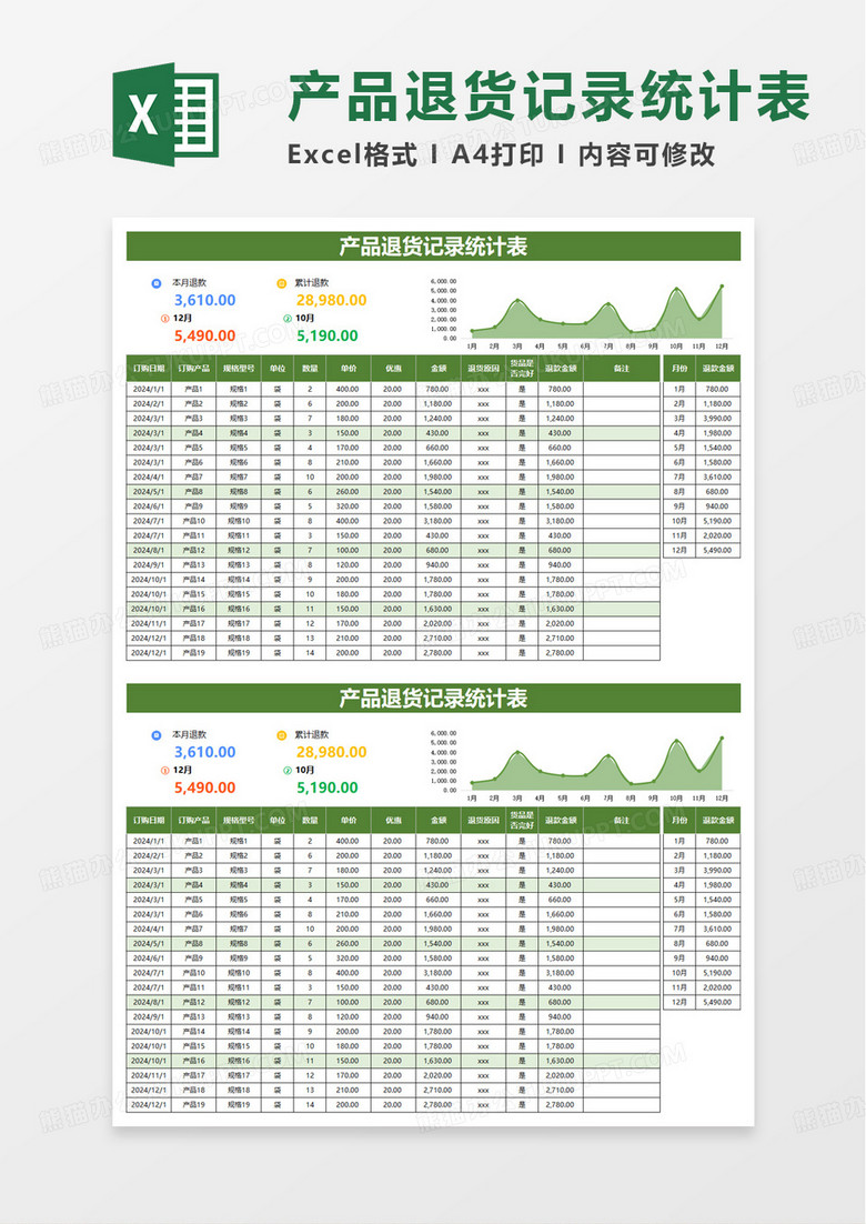 产品退货记录统计表excel模板
