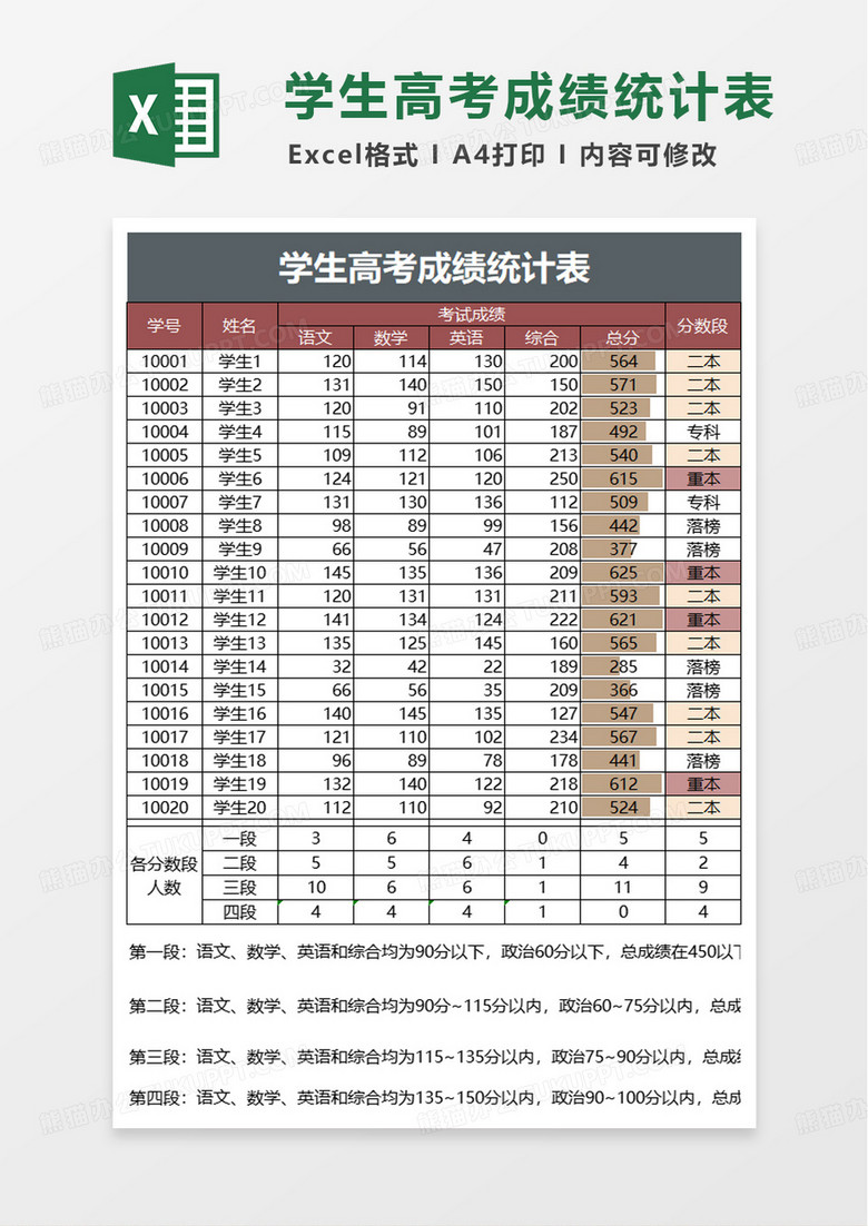 高考成绩统计表excel模板