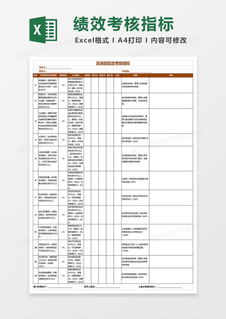 采购部绩效考核指标