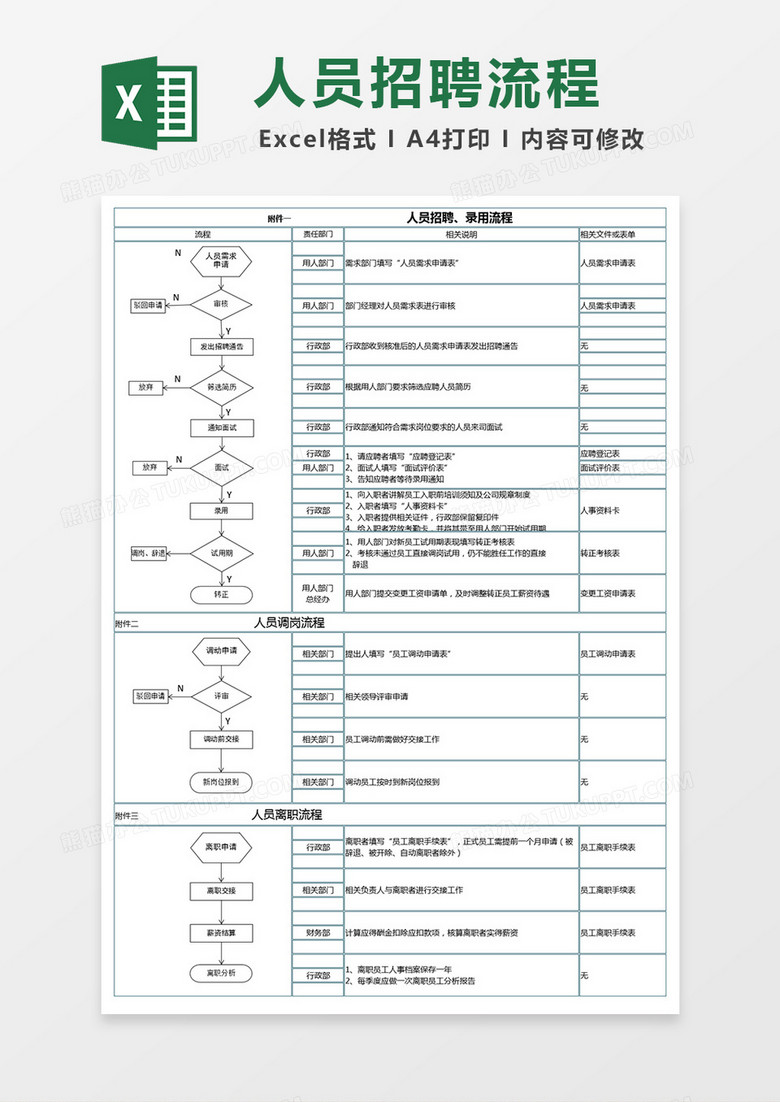 人员招聘调岗离职流程图Excel表格