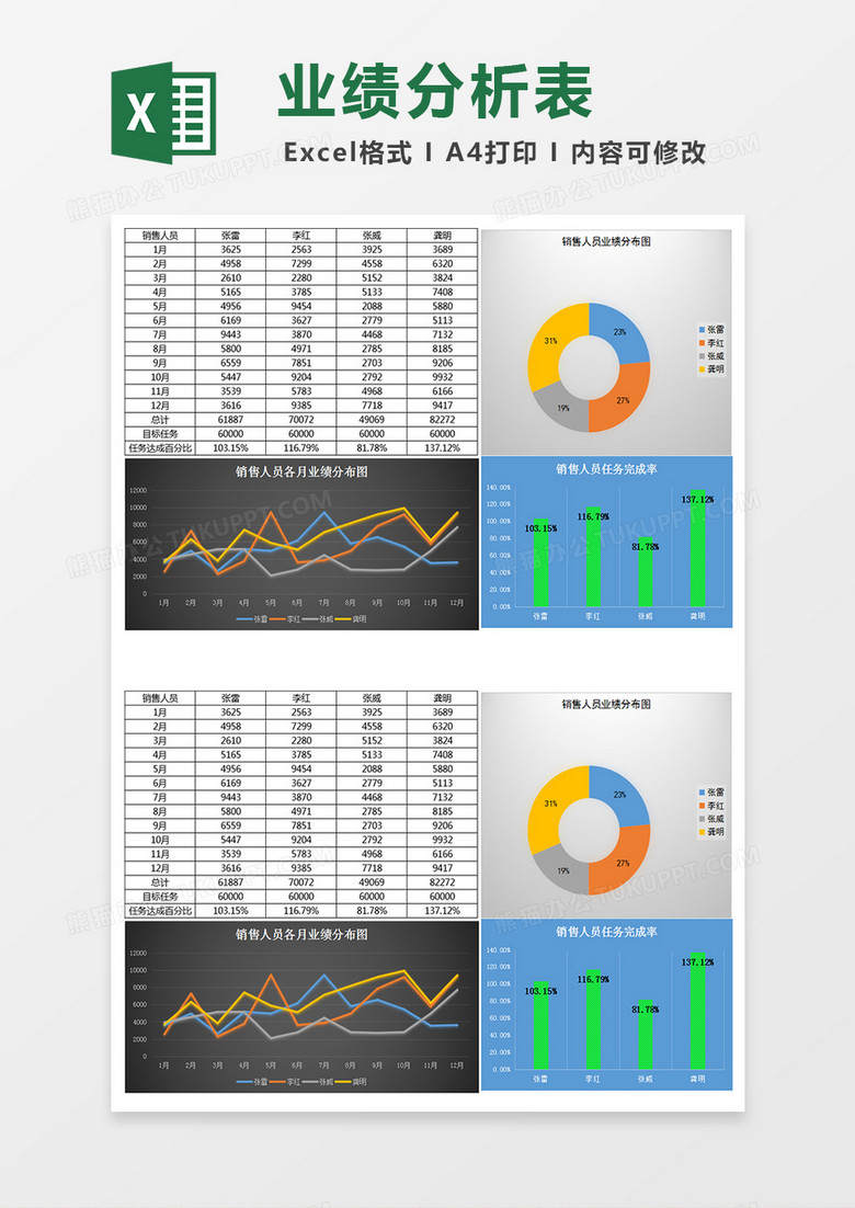 销售人员业绩分析表Excel模板