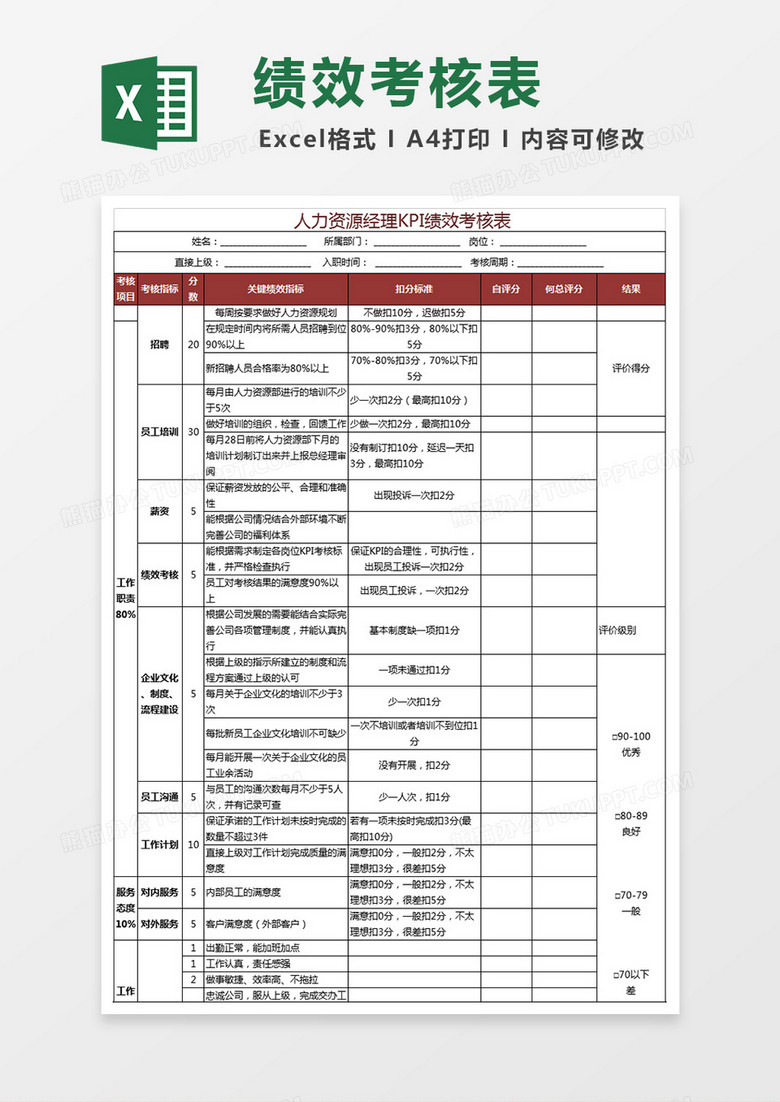 人力资源经理绩效考核表Excel表格