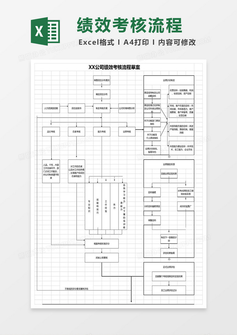 BSC绩效考核方案流程Excel模板