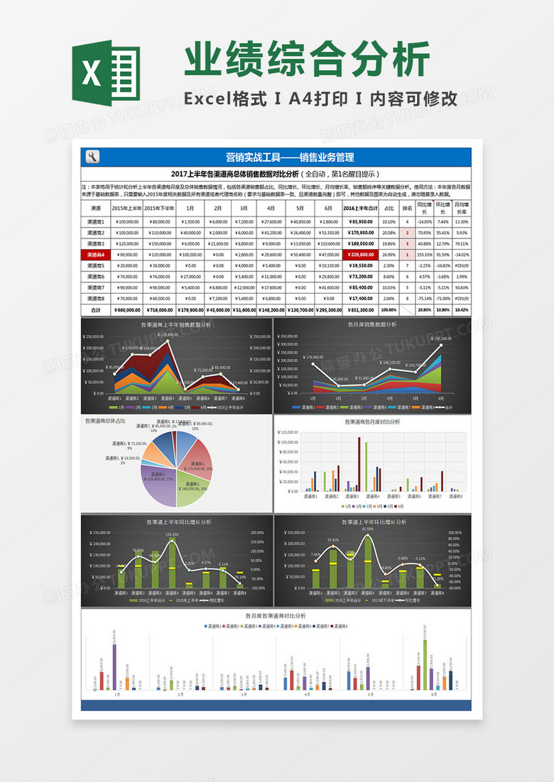 商销售业绩综合分析excel模板