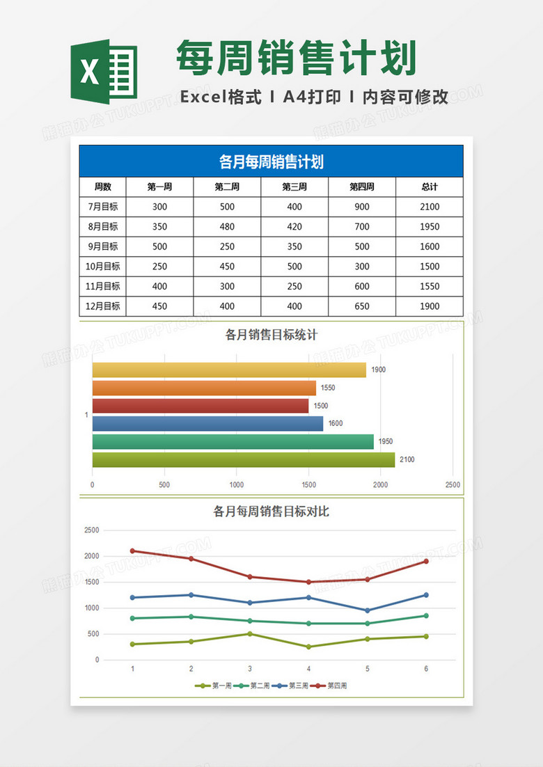 各月每周销售计划表excel模板