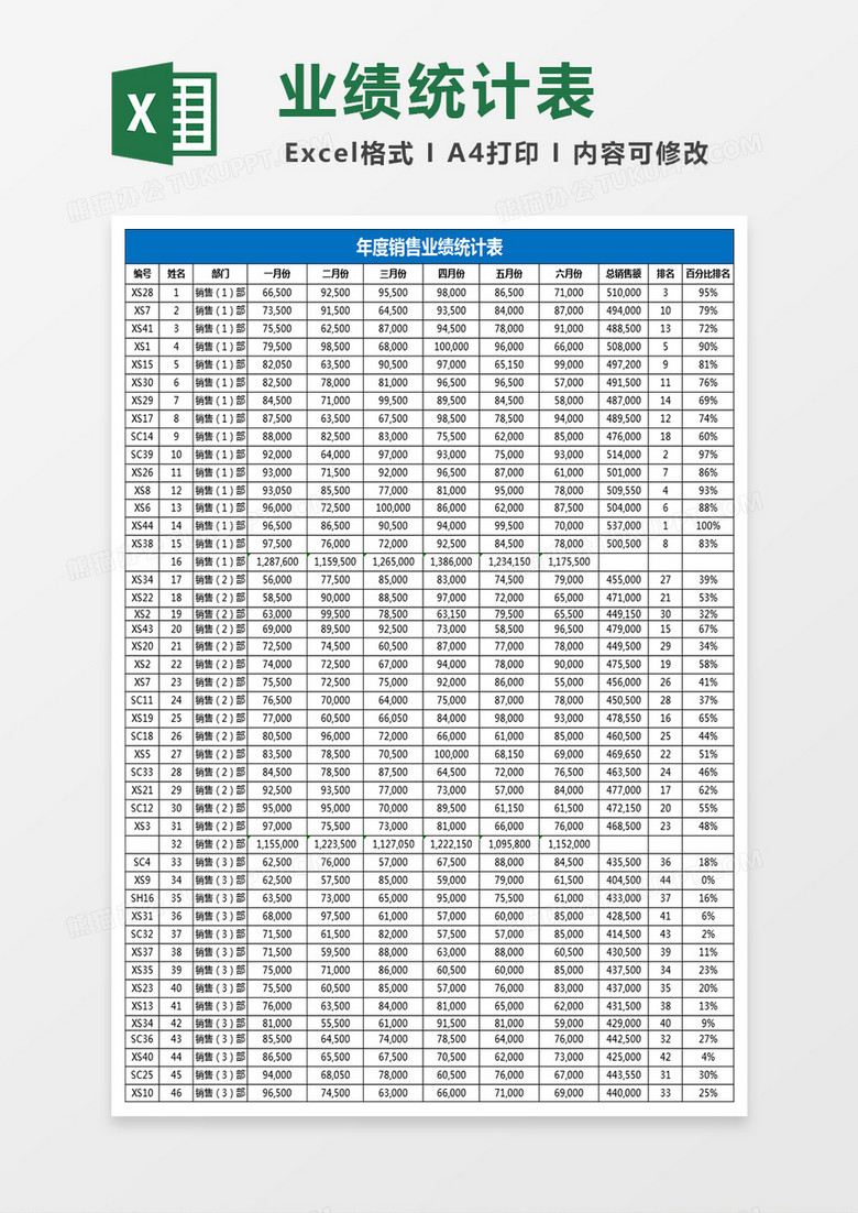 年度销售业绩统计表
