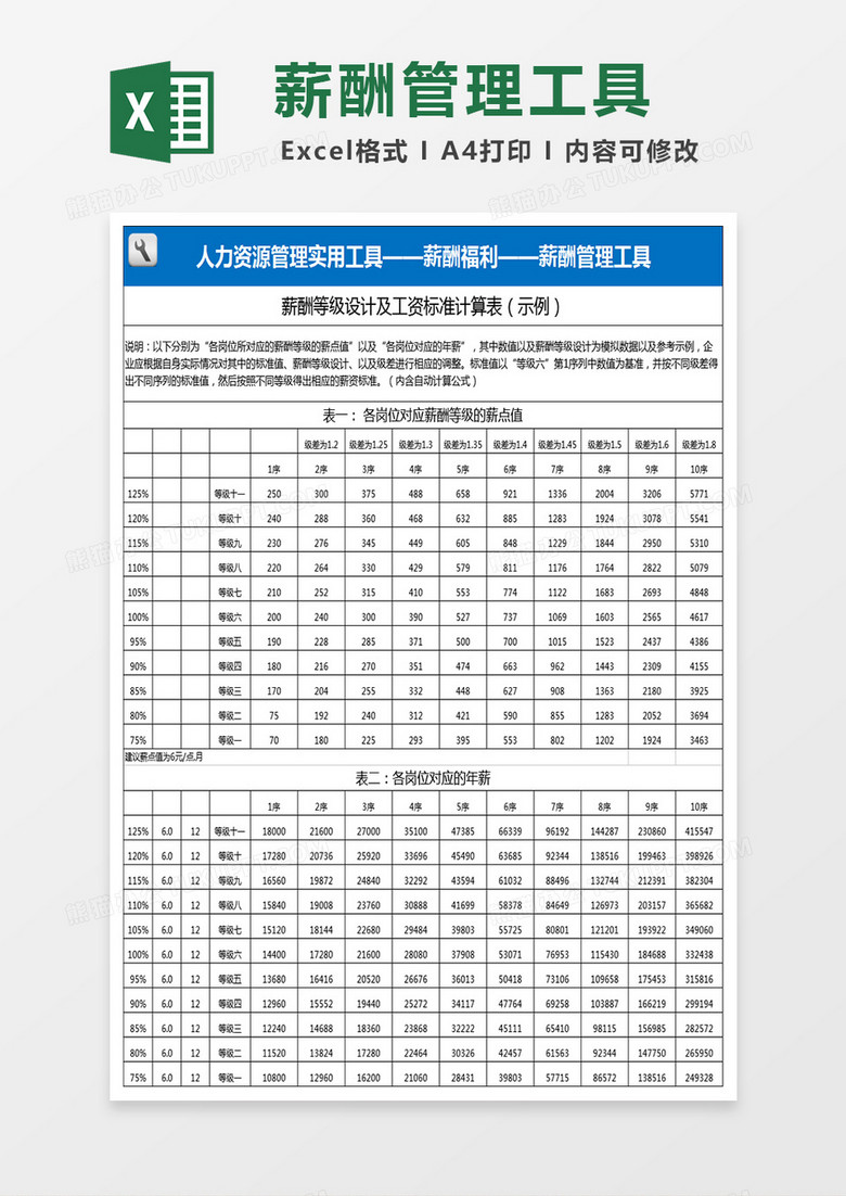 薪酬等级设计及工资标准计算表