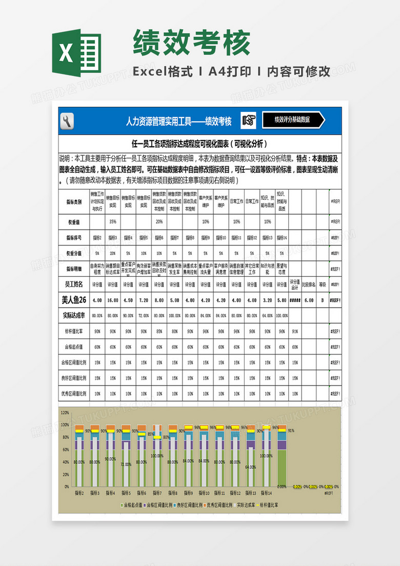 人力资源管理系统绩效考核基础数据表