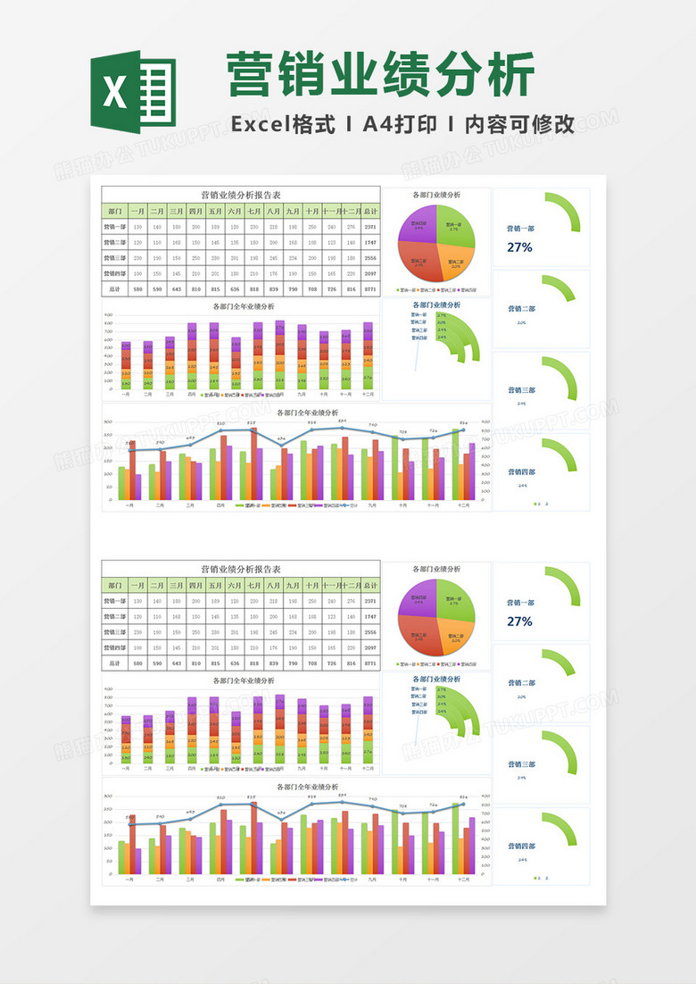 年度月营销业绩分析报告表excel模板