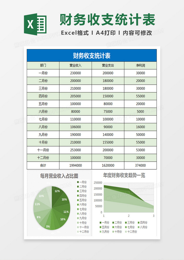 年度财务收支利润统计excel表格模板