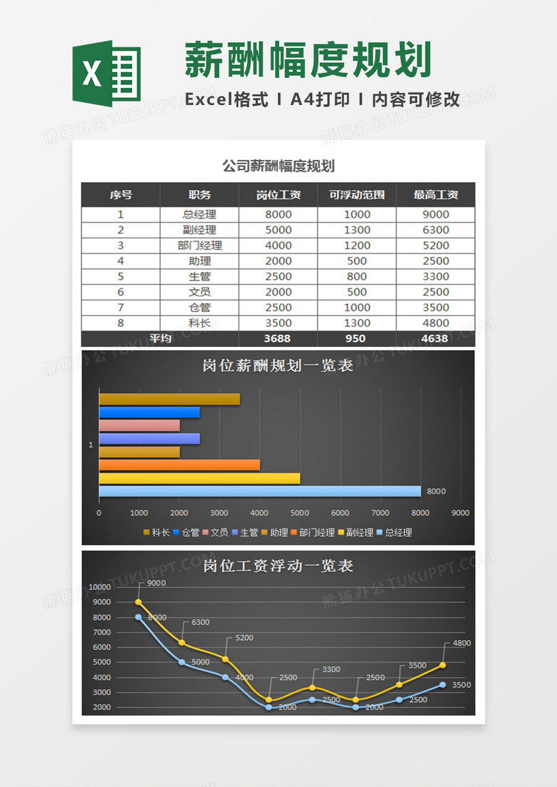 公司岗位薪酬幅度规划excel模板