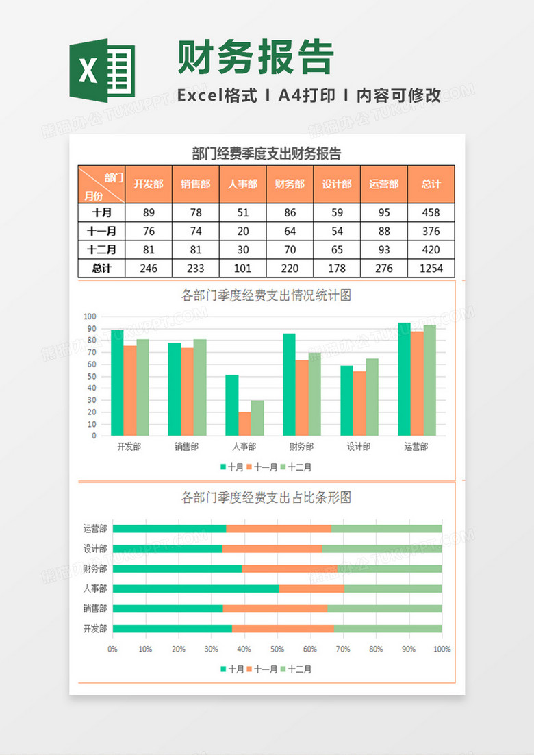 部门经费支出财务数据统计表Excel表格