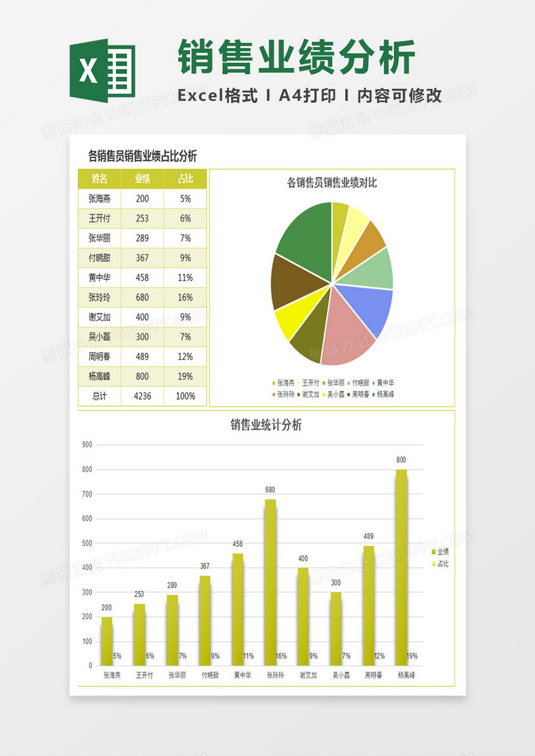 销售员销售业绩占比分析excel模板