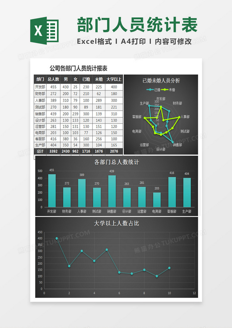 黑色公司各部門人員統(tǒng)計(jì)報(bào)告excel模板