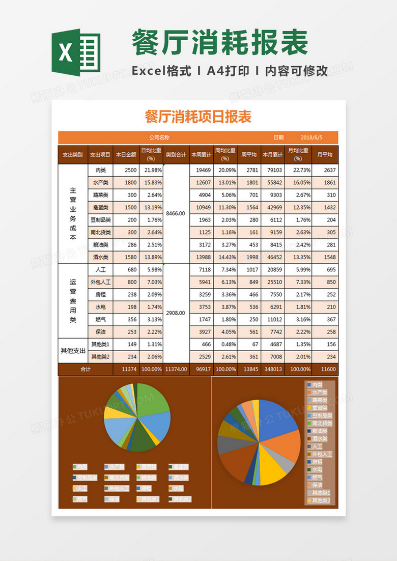 褐色餐厅消耗项日报表