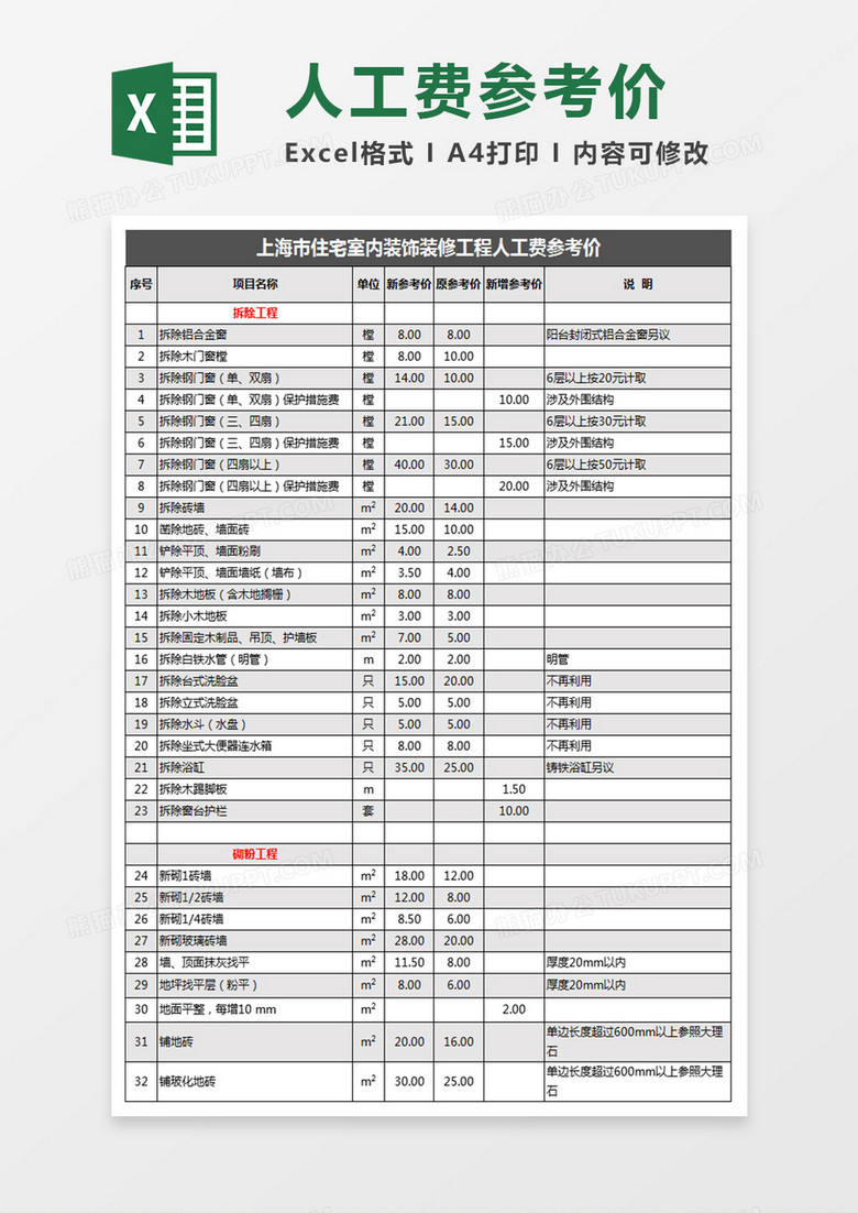 室内装饰装修工程人工费