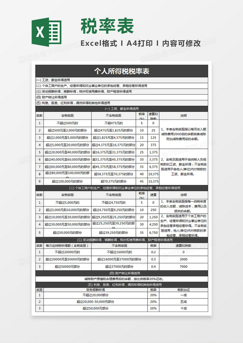 个人所得税税率表excel文档 个人所得税税率表excel文档