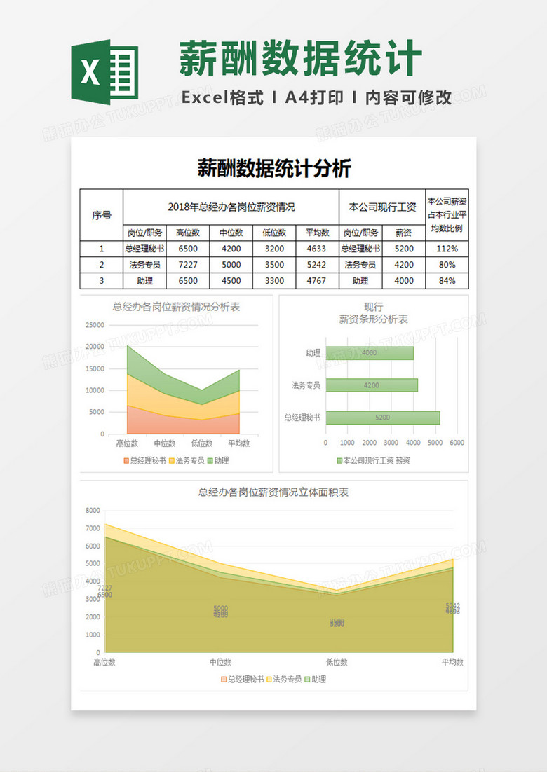 薪酬数据统计分析excel模板