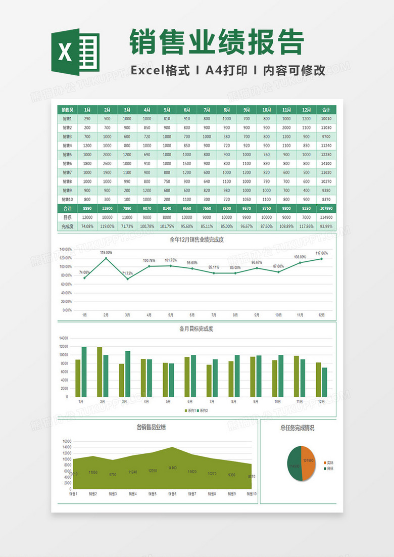 实用全年销售业绩分析报表excel模板