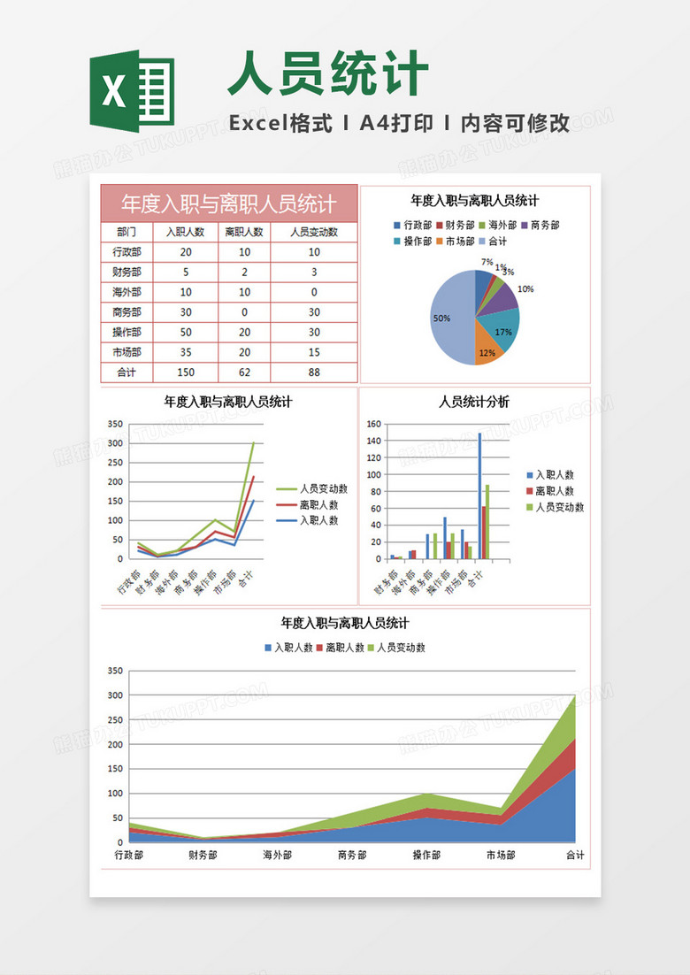 年度入职与离职人员统计excel表格