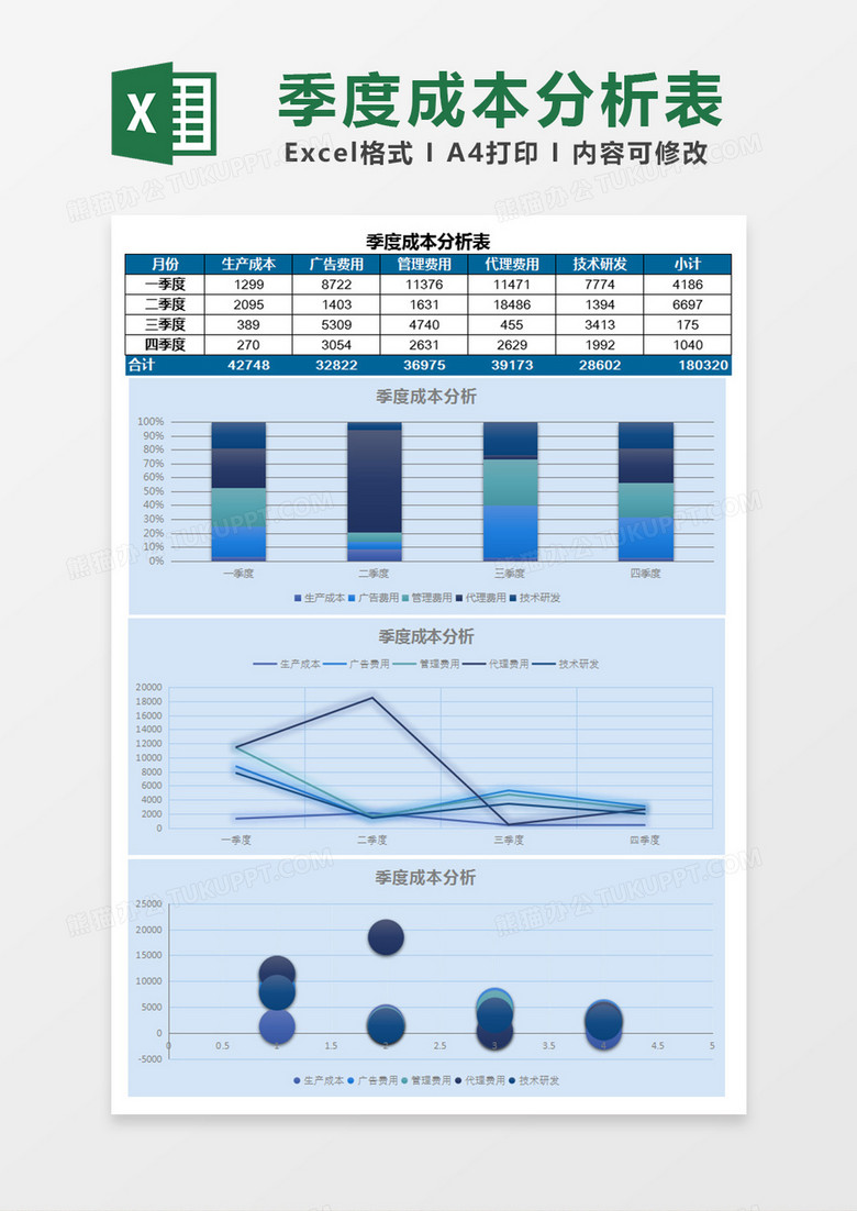 季度成本分析表Excel模板 季度成本分析表Excel模板