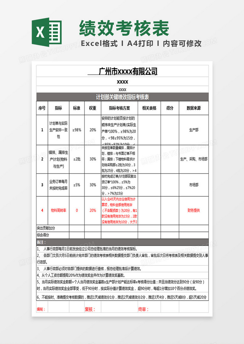 工程计划部绩效考核表