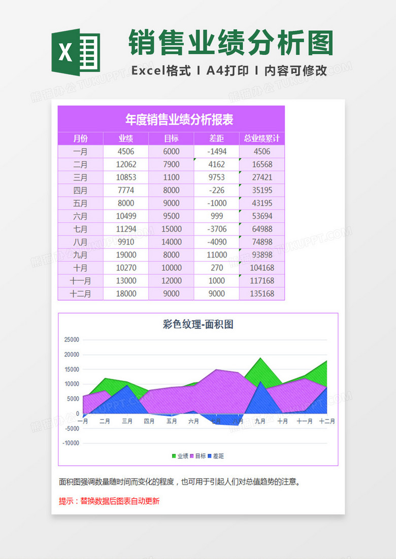 紫色年度销售业绩分析面积图Excel模板