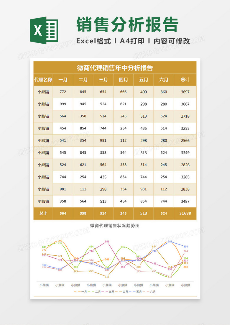 微商代理销售年中分析表Excel模板