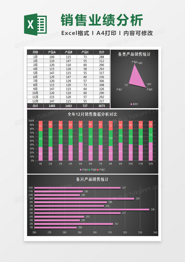 年度销售业绩分析excel模板