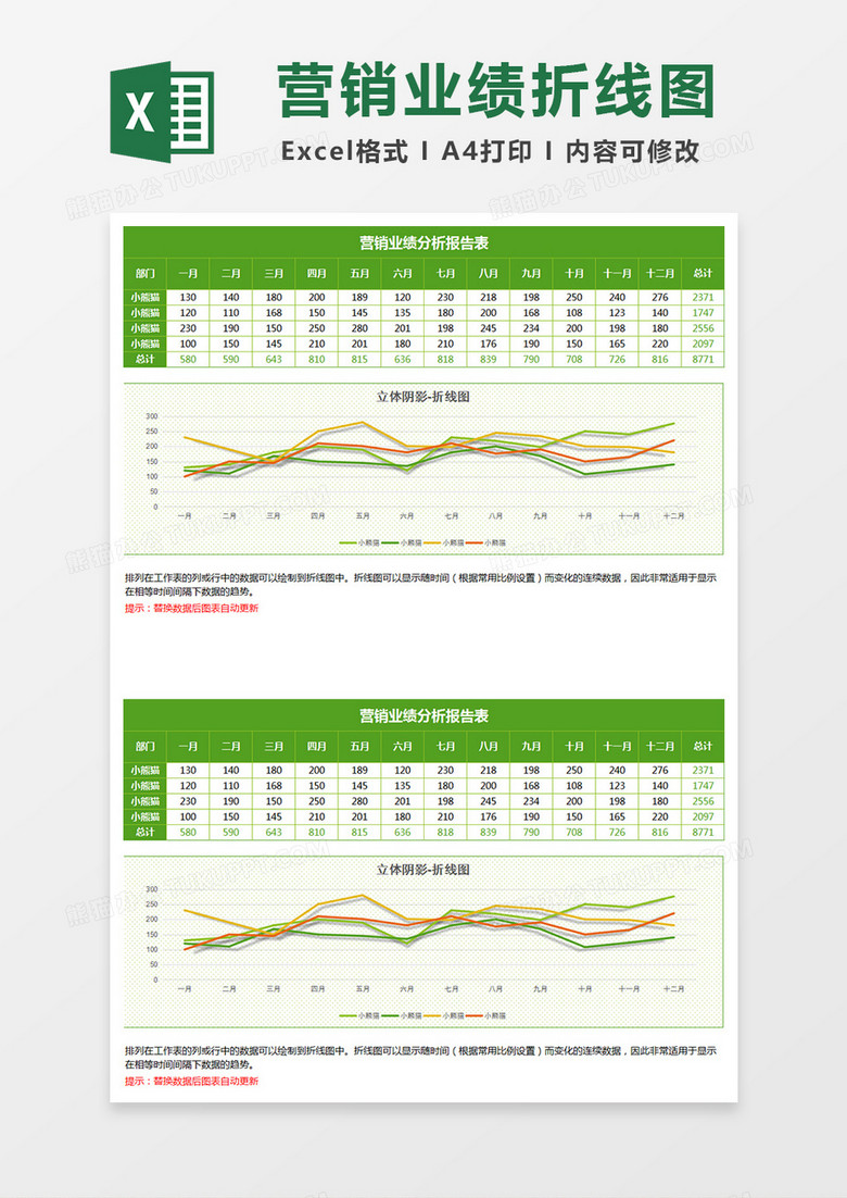 绿色营销业绩分析报告折线图Excel表格