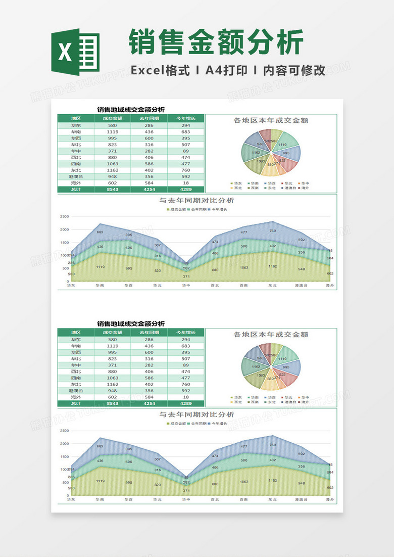 销售地域成交金额分析excel模板