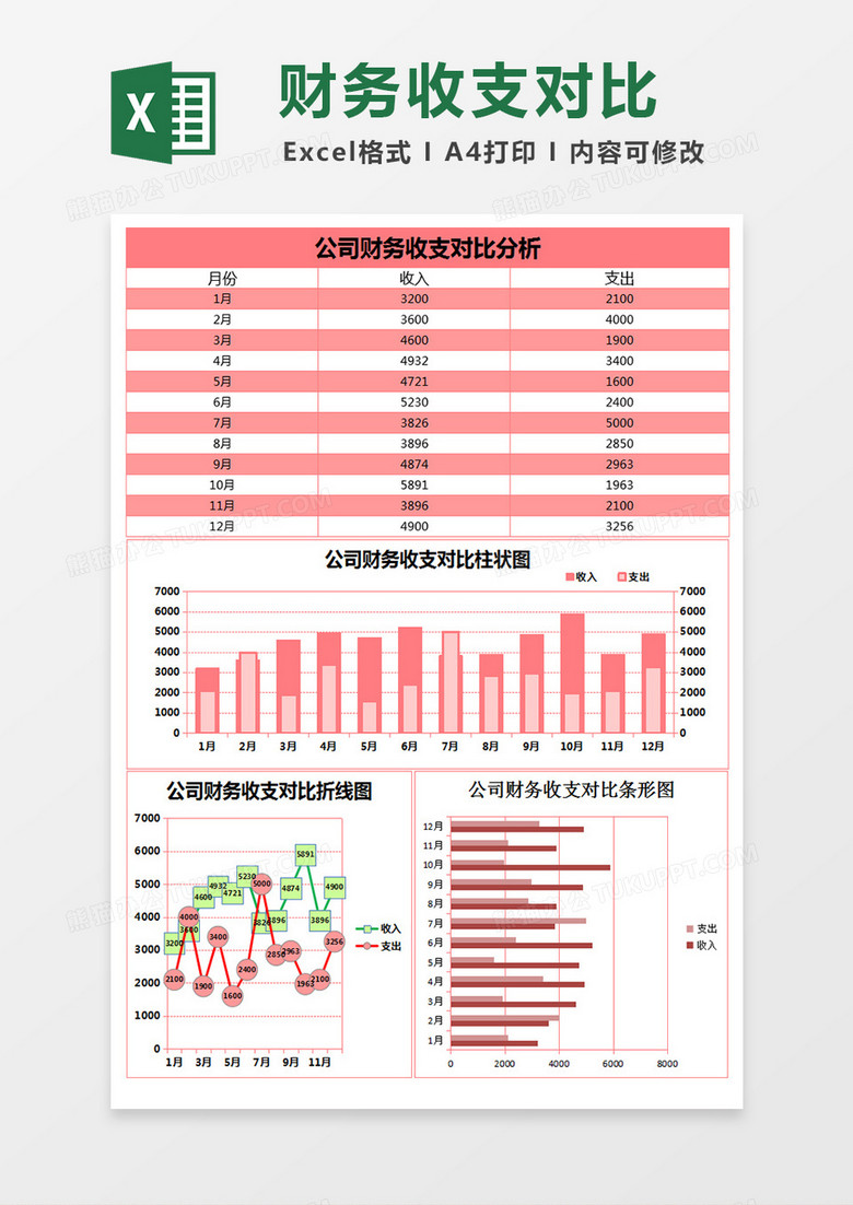 公司财务收支对比excel表格