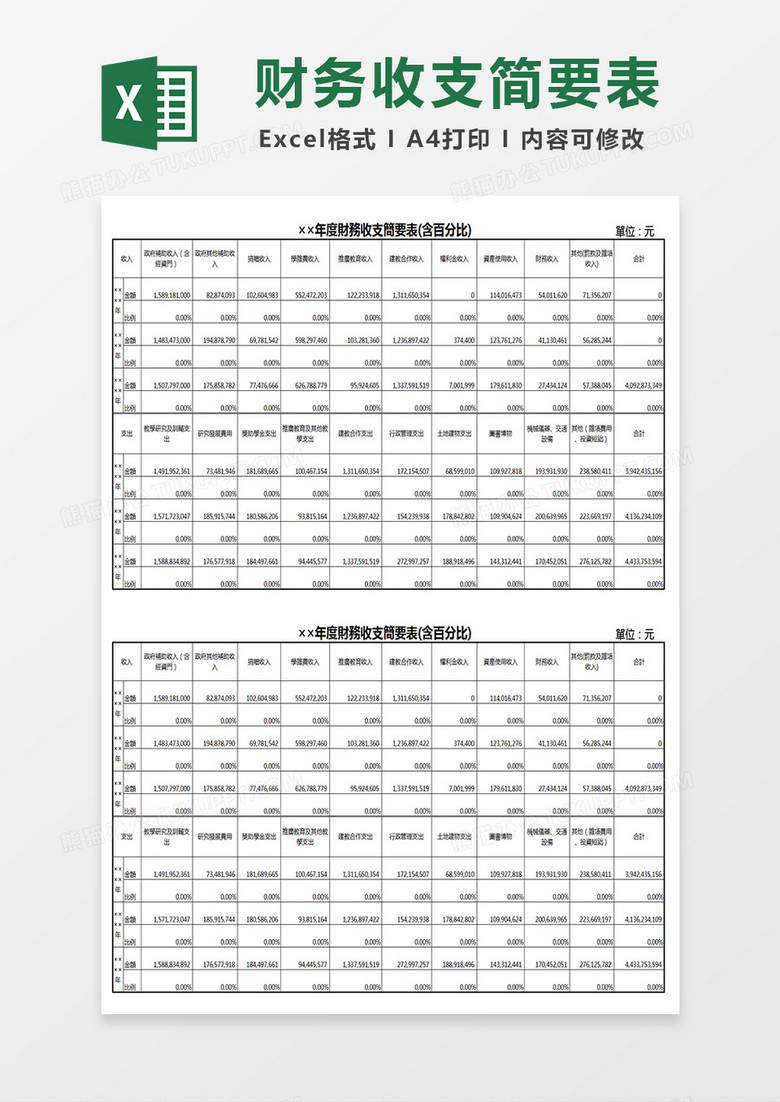 大学年度财务收支简要表Excel表格
