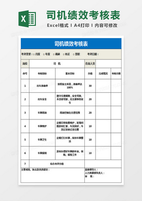 企业行政司机绩效考核表