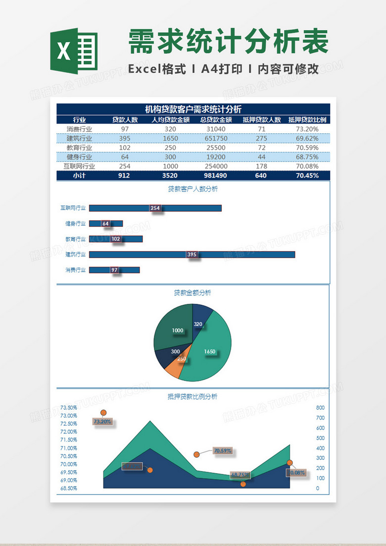 机构贷款客户需求统计分析Excel模板
